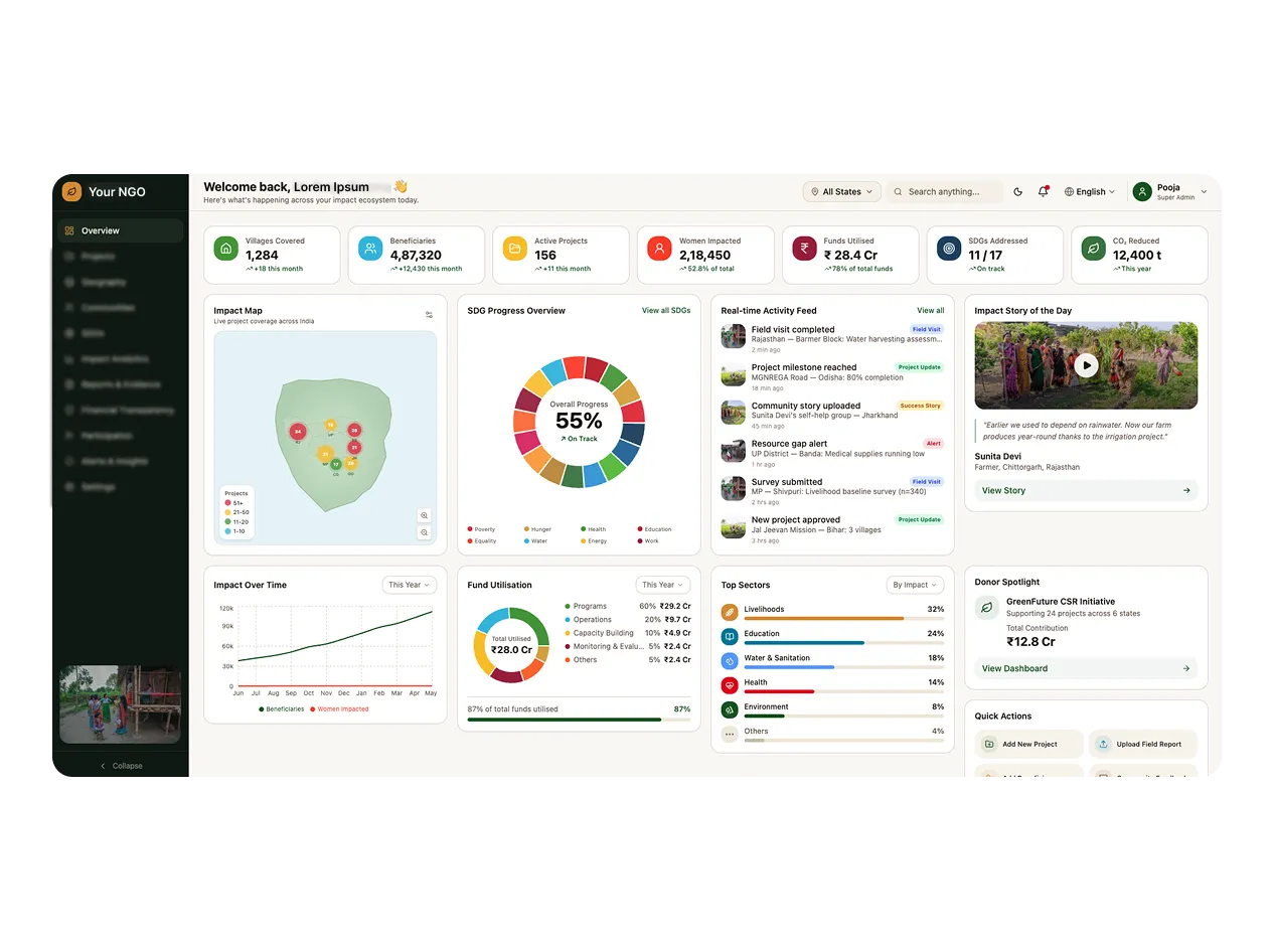 NGO Impact Dashboard — villages covered, beneficiaries, SDG progress, impact map and fund utilisation