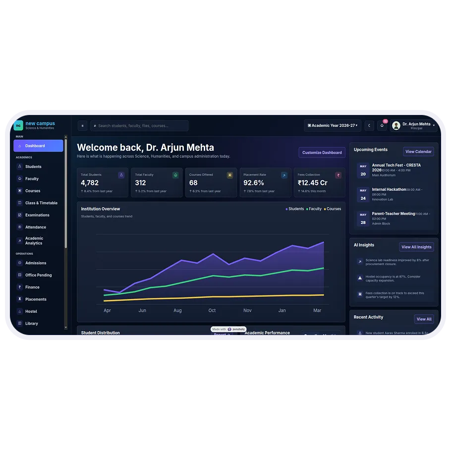 Doptor Campus Manager web dashboard — institution overview with student, faculty and course trends, AI insights and upcoming events