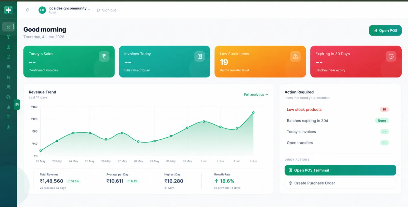 Pharma ERP dashboard — daily sales, invoices, low-stock and expiry alerts, revenue trend and quick actions