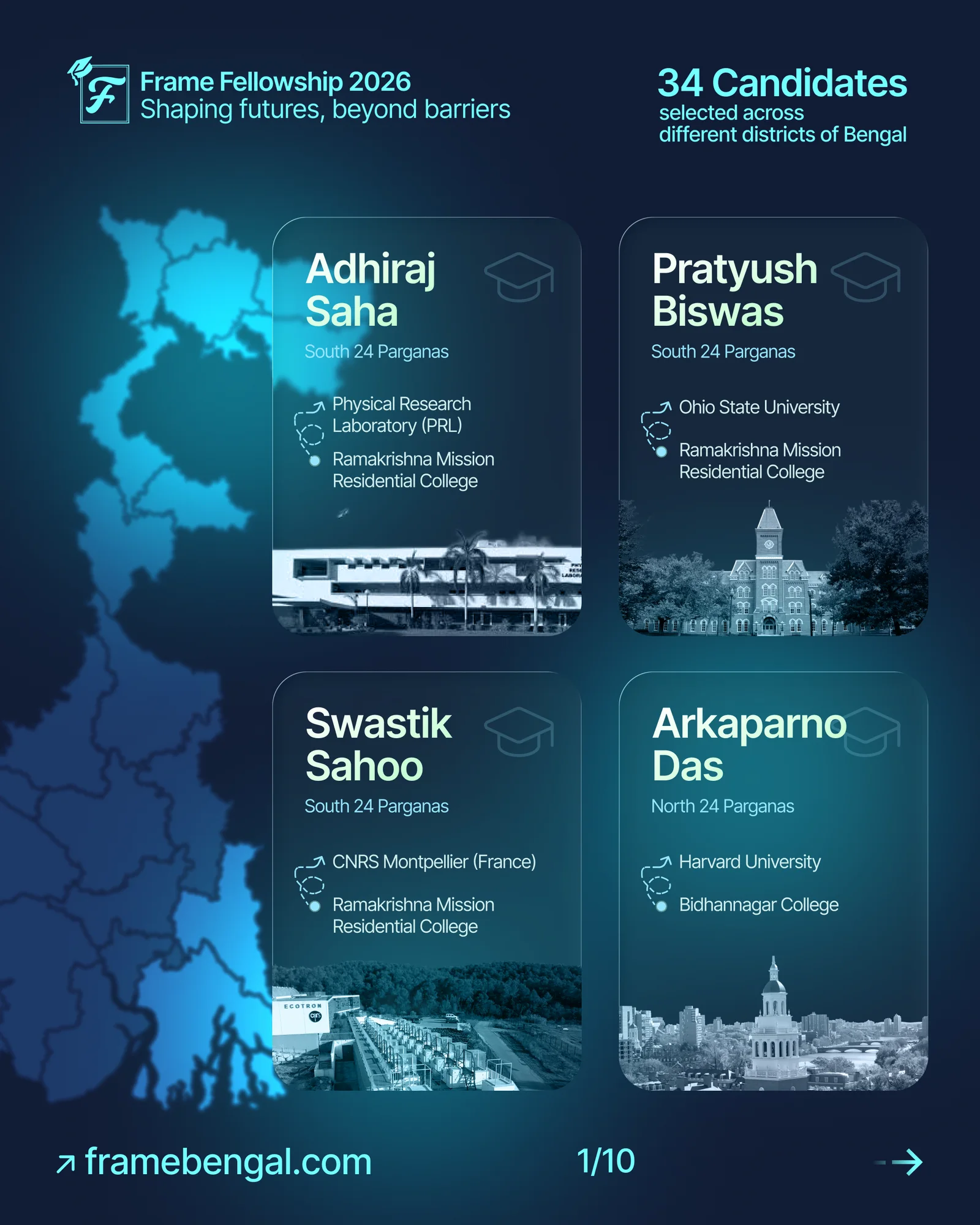 Carousel page one: candidate cards for Adhiraj Saha, Pratyush Biswas, Swastik Sahoo and Arkaparno Das, each showing home college and host institution