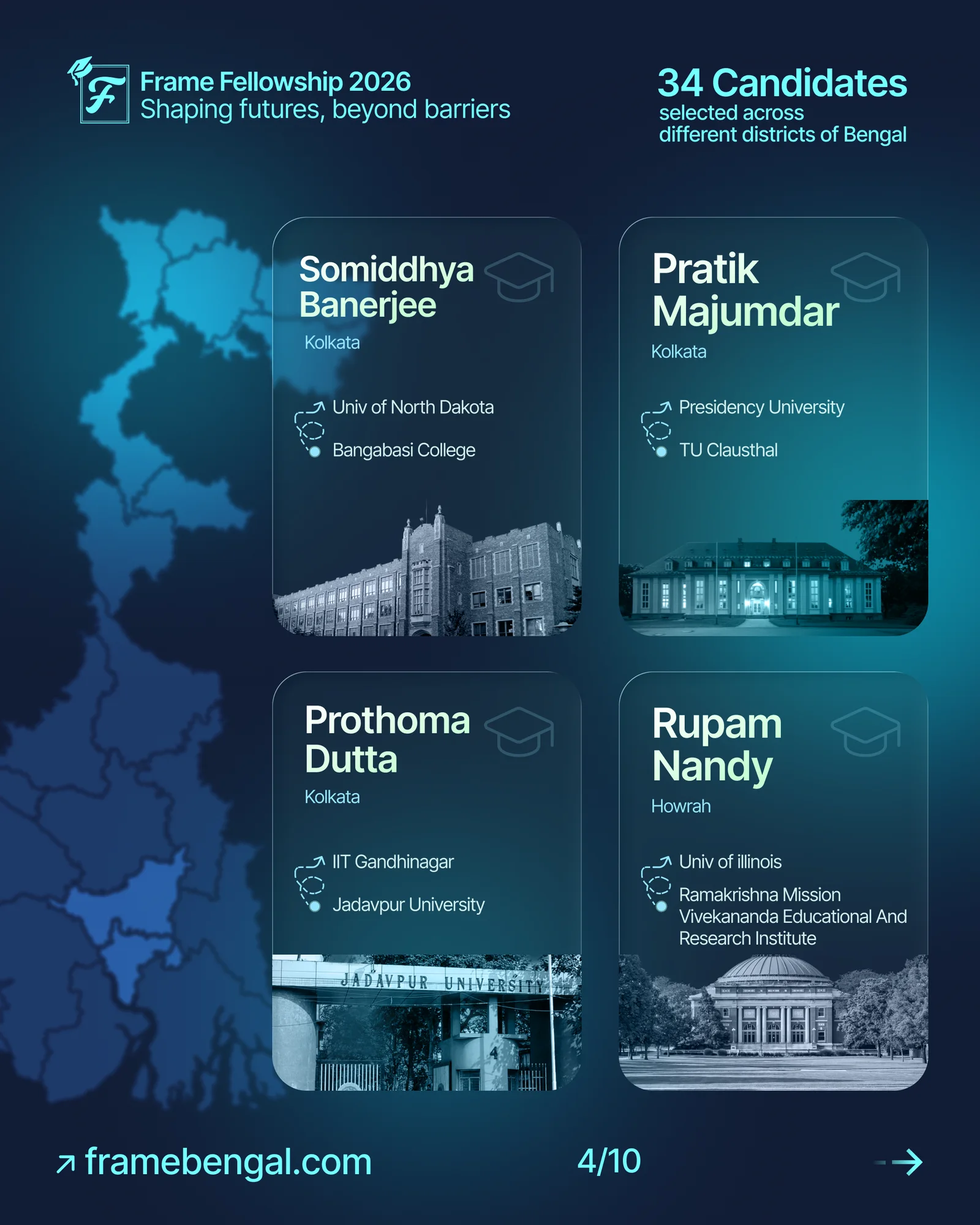 Carousel page four: candidate cards for Somiddhya Banerjee, Pratik Majumdar, Prothoma Dutta and Rupam Nandy