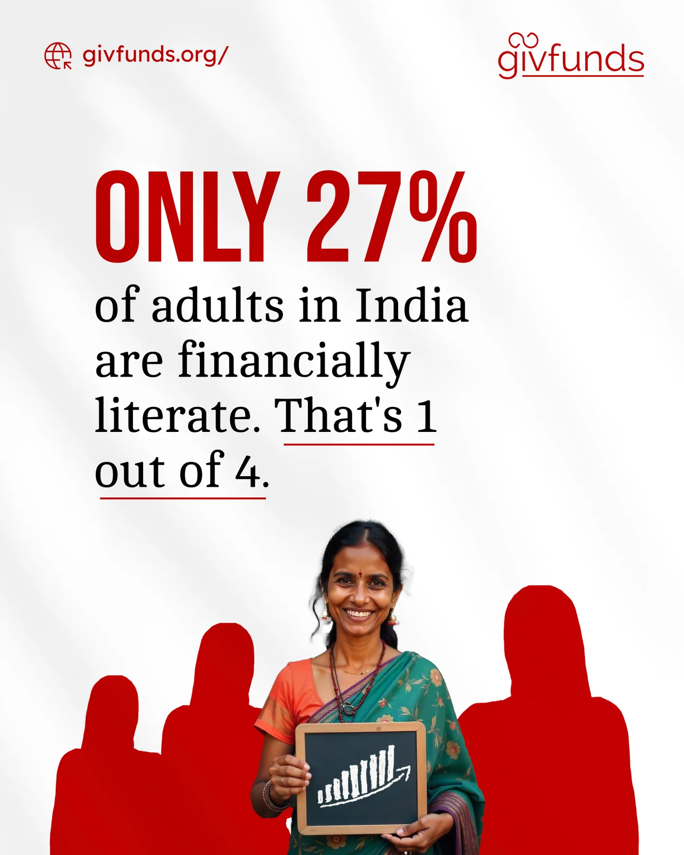 Givfunds awareness poster reading 'Only 27% of adults in India are financially literate, that's 1 out of 4', with a woman holding a chalkboard drawn with a rising bar chart