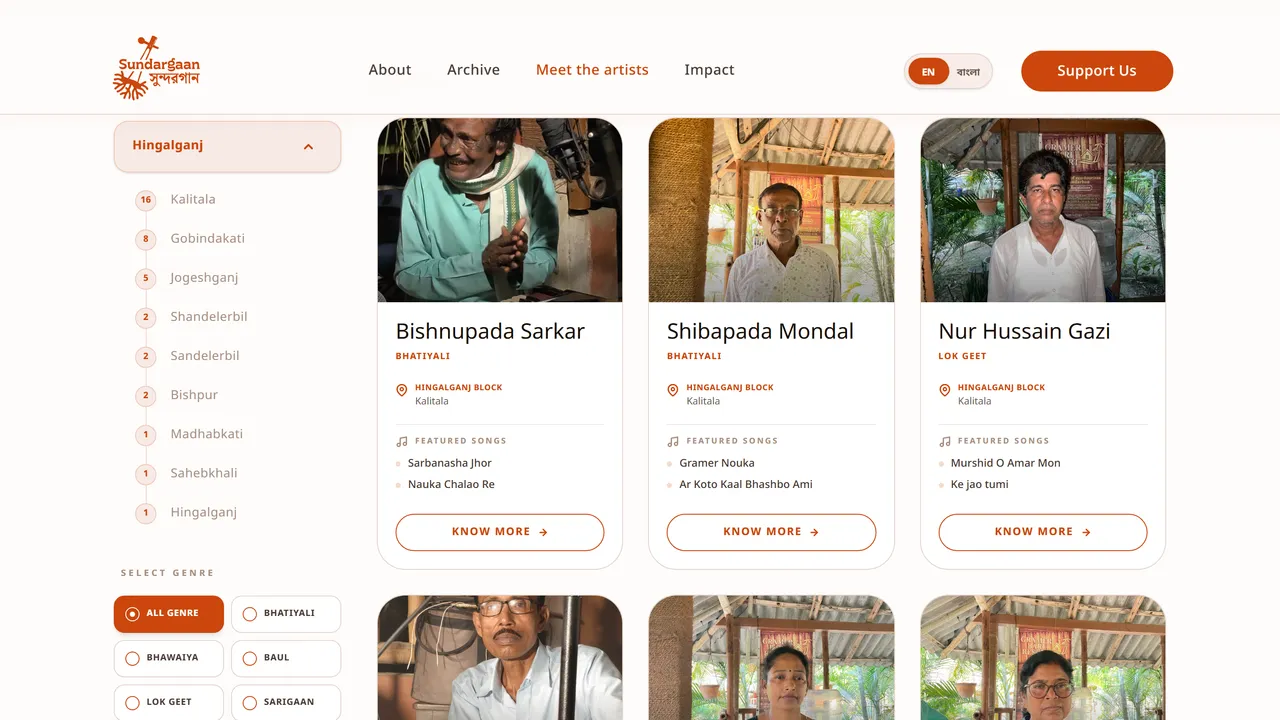 The Sundargaan artists page: a searchable grid of the delta's musicians with their genres and villages